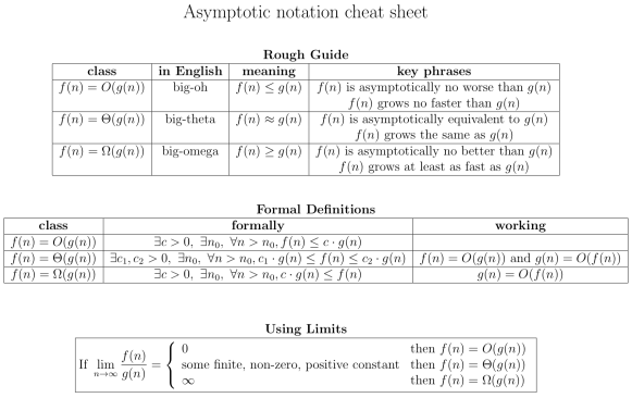 asymptotic-notation-cheat-sheet_pdf__1_page_